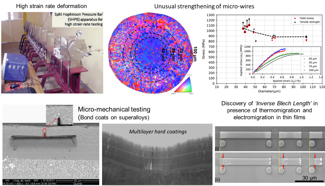 material science best research topics