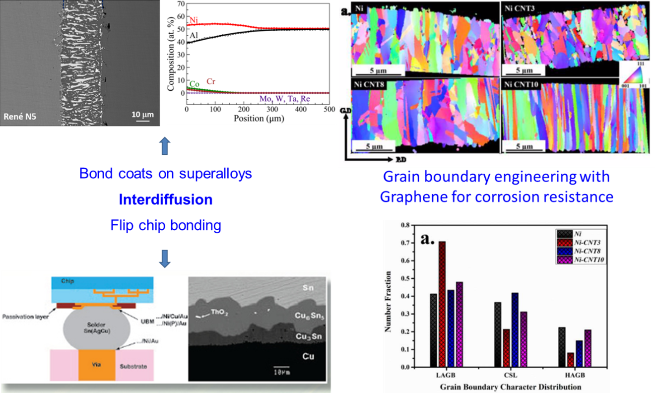 material science best research topics