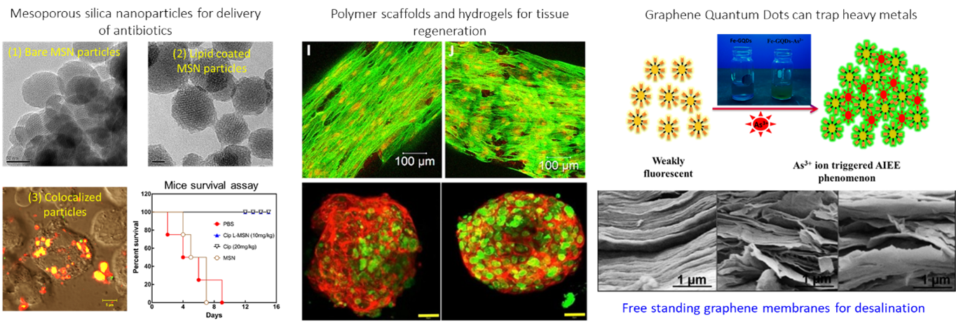 interesting research topics in materials science