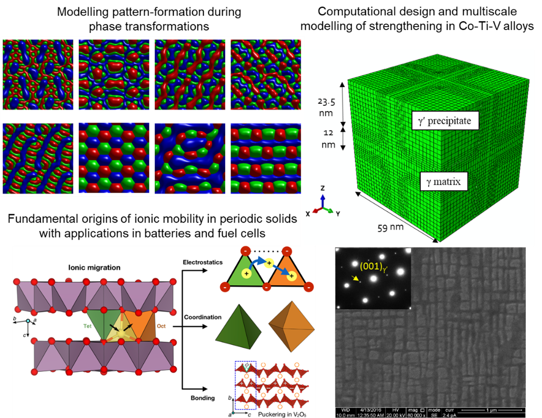 interesting research topics in materials science